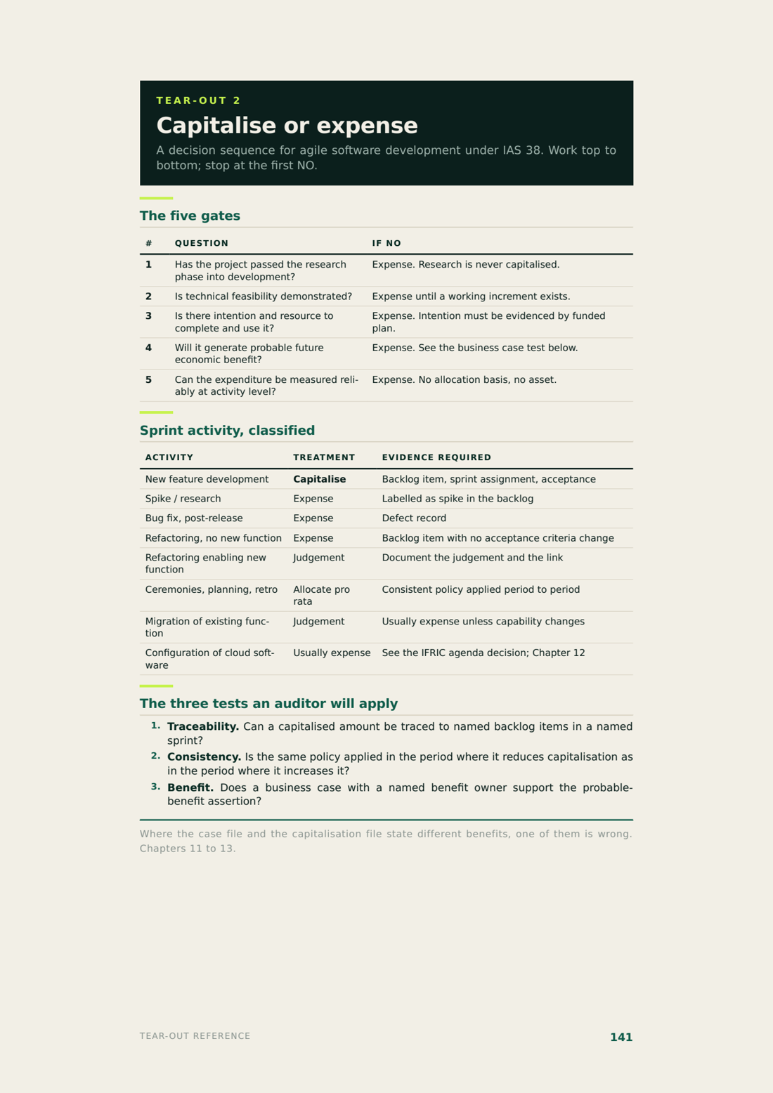 Tear-out 2 — capitalise or expense